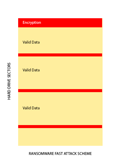 Ransomware Lockbit Operational Scheme