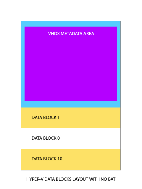 Corrupted vhdx Metadata